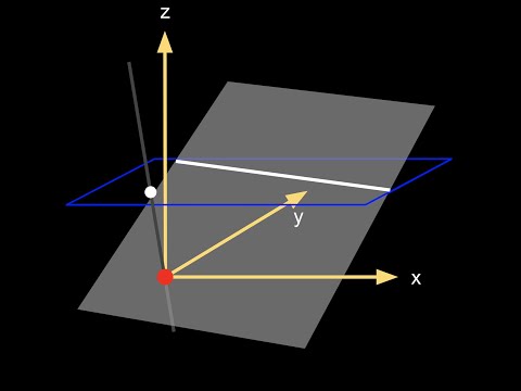 area of a circle