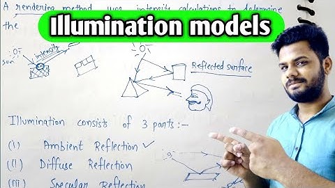 Illumination models in computer graphics | Ambient reflection in computer graphics | Lec-41