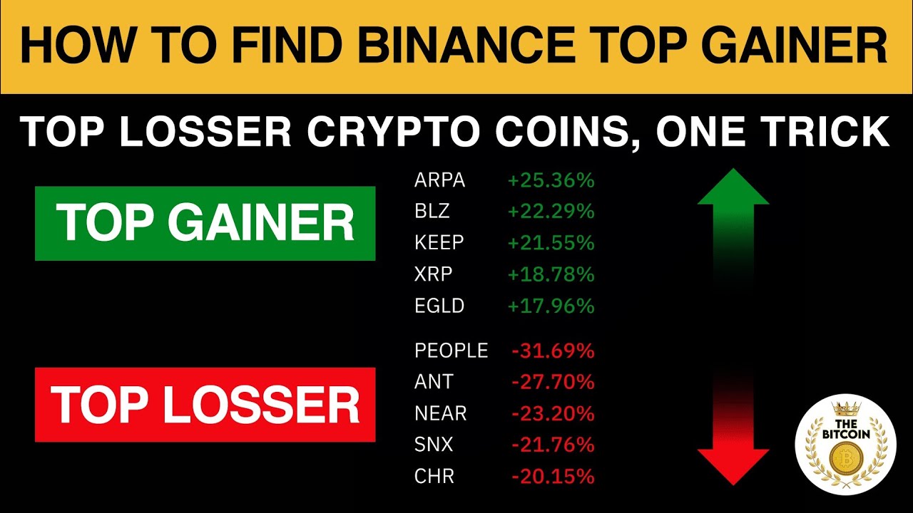 How To Find Binance Top Gainer and Top Losser Crypto Coins by One Trick