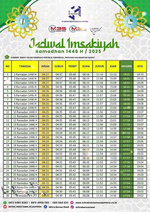 JADWAL IMSAK 2025