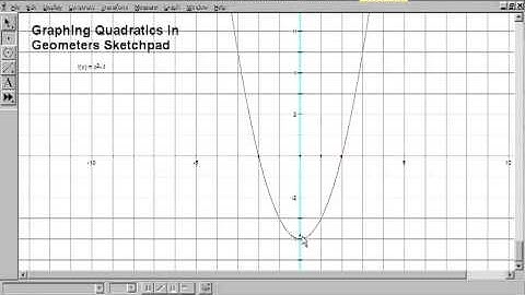 6-8 Rotation C - Graphing in Geometer