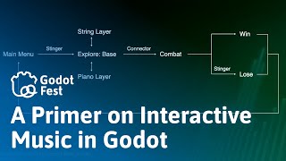 Paul Bittmann: Beyond the Loop: A Primer on Interactive Music in Godot