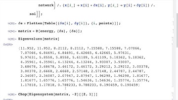 Calculating the eigenmodes of a random spring network