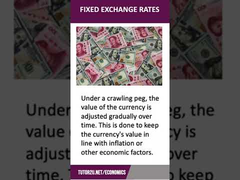 Video: Hvordan nominel valutakurs?
