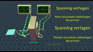Voeding 1 Wisselspanning Transformeren