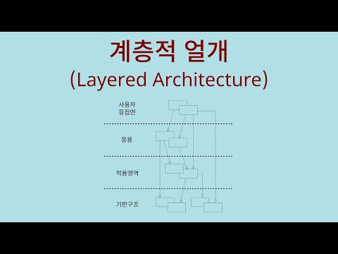 계층적 얼개 (Layered Architecture)