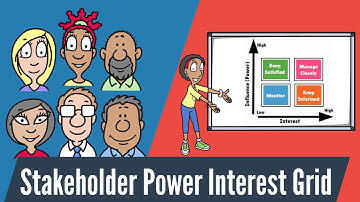 Stakeholder Analysis: Power Interest Grid Explained with PMP Exam Tips