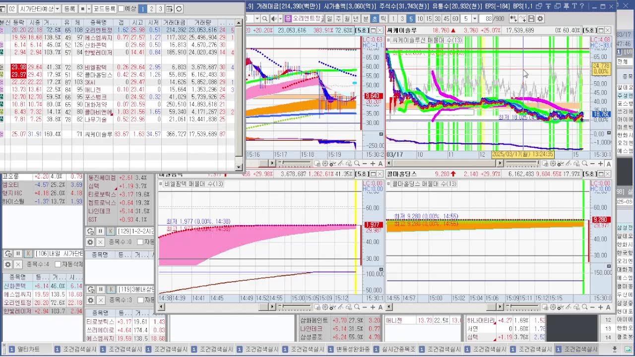 2025년 3월 17일 내일 주식 단타 종목(시가기준 1~3%) - 힘힘(주식 단타 + 내일 단타) - 힘힘 ( 주식 단타 + 내일  단타 )