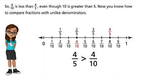 Envision Math Grade 4 Topic 8 Lesson 6 | Compare Fractions
