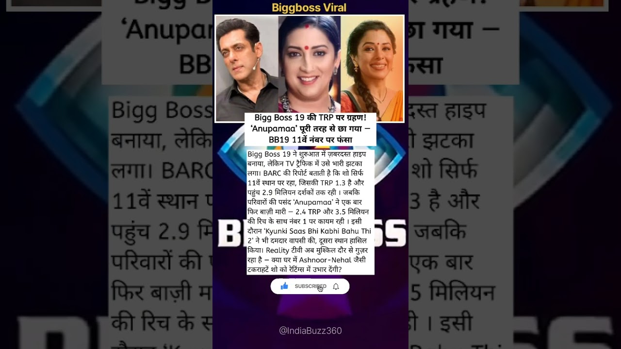 Bigg Boss 19 की TRP पर ग्रहण! ‘Anupamaa’ पूरी तरह से छा गया — BB19 11वें नंबर पर फंसा 