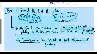 9-3B: Type I & II Errors