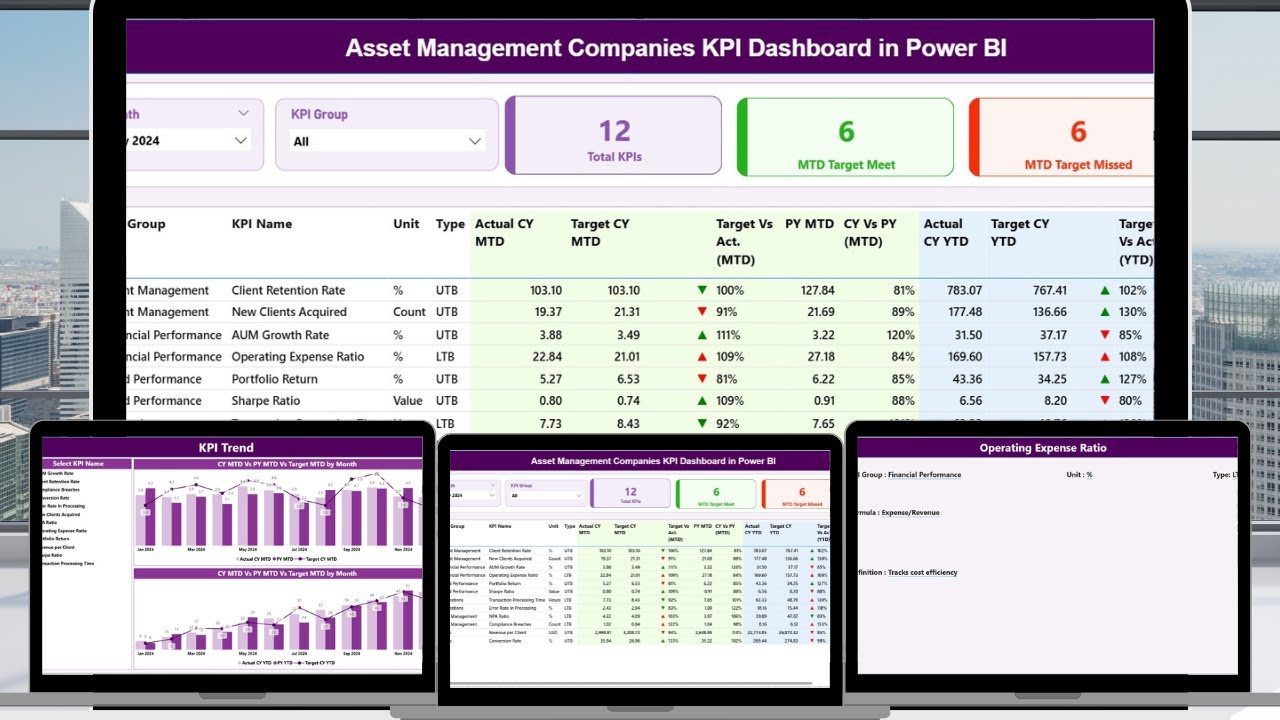 Asset Management Companies KPI Dashboard in Power Bi - YouTube