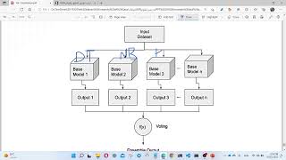 Ensemble Learner / Meta Learning