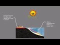 Climate Influence: The Role of Ocean Proximity on Temperature Variations