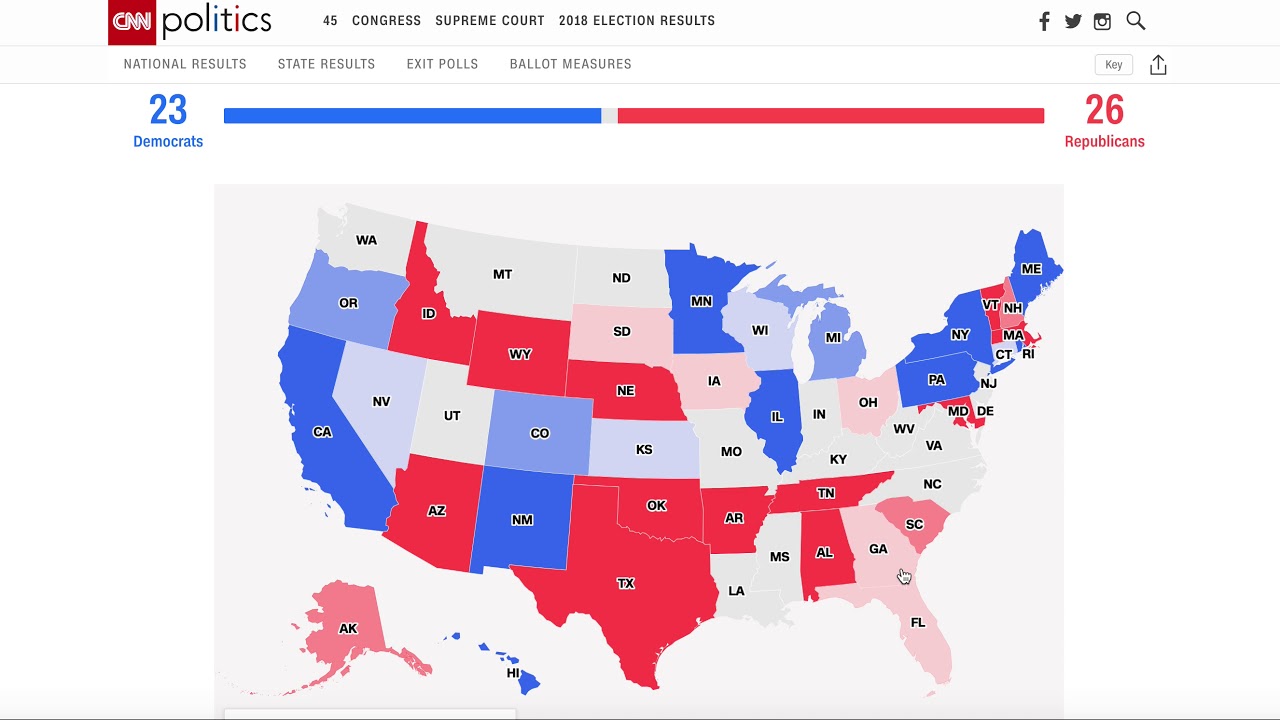 My 2018 Midterm Predictions vs 2018 Midterm Results