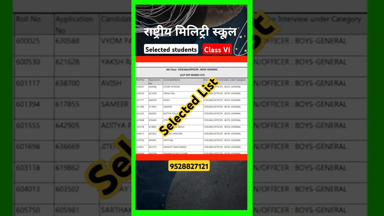 RMS Complete Selected Students List Class 9|RMS CET Exam 2024 