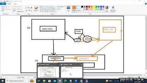 SAP SPS UPGRADE USING SUM - Session 5 (OVERVIEW)