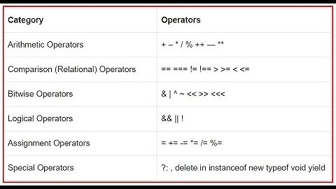 JavaScript Boolean, Comparison & Logical Operators Explained | JS for Beginners EP 18