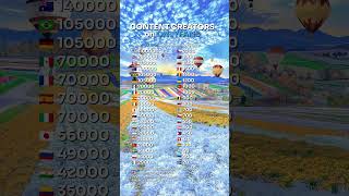 Number of CONTENT creators on ONLYFANS by Country #contentcreator #worldstats