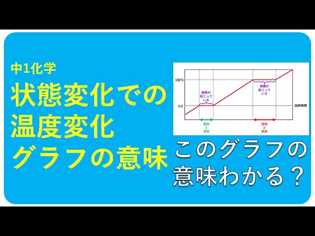 中1化学 状態変化 中学理科 ポイントまとめと整理