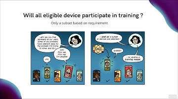 FEDERATED LEARNING FOR MOBILE KEYBOARD PREDICTION