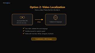 How to Dub YouTube Videos into 27 Languages with AI (2026)