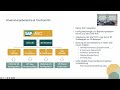Systemkonfiguration vs. Einzelkonfiguration mit 3D in der SAP Variantenkonfiguration