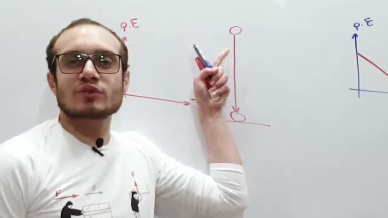 الفيديو (14) طاقة الوضع