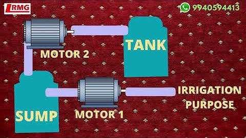 #English Version - CUSTOMIZED IOT BASED SMART WATER LEVEL CONTROLLER #trendingvideo