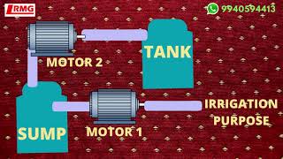 #English Version - CUSTOMIZED IOT BASED SMART WATER LEVEL CONTROLLER #trendingvideo