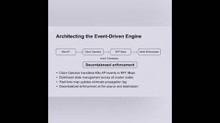 From iptables to eBPF: Building a Reactive Network Policy Engine with Cilium