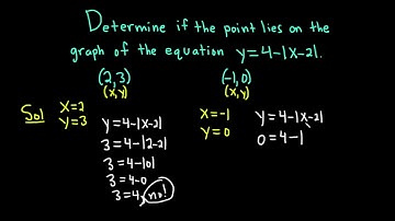 Determine if the point lies on the graph of the equation