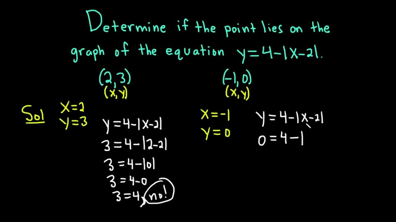 Determine if the point lies on the graph of the equation - YouTube