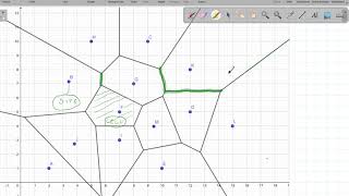Voronoi diagrams definitions