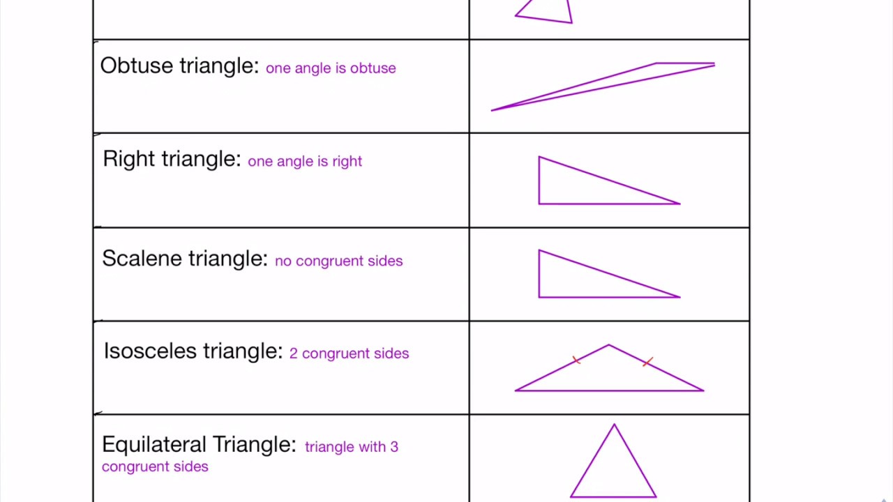 Triangle and quadrilateral vocabulary (215.11.2b) - YouTube