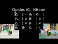 Cherokee (C) - Family Guy Jazz Play-Along