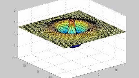 Graphics and videos with MATLAB