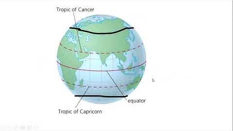 Class IV Social Studies Chapter No. 03 Lecture No. 01
