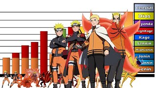 TODOS Los Niveles de Poder de Naruto Uzumaki 