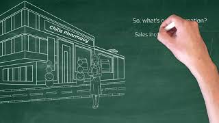 Retail Performance Case Study