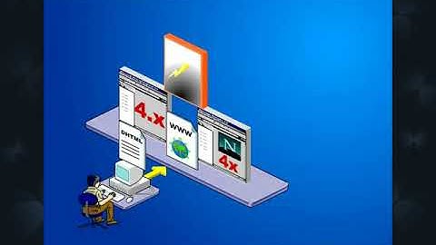 Chapter 15 - Creating Dynamic Pages (Hindi)