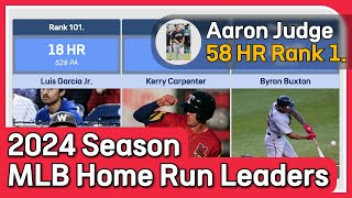 MLB Home Run Leaders in the 2024 Season: Judge, Ohtani, and International Power Surge