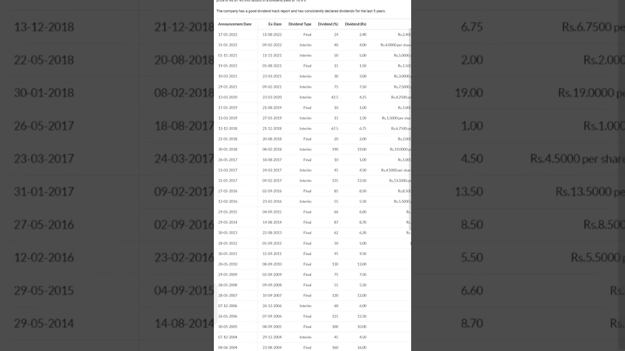 IOC Dividend History shorts short sharemarket history dividend YouTube