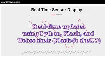 Display Real Time Updates Using Python, Flask and Websocket