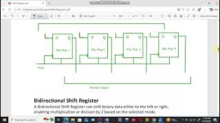 115- Shift Registers | PIPO (Parallel-In Parallel-Out) | Digital Logic & Design