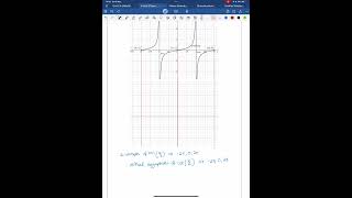 SM U2 T4 TRIG AND FUNCTIONS EG29
