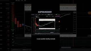 IQ Option Recovery - Dream X Indicator #iqoption... #Shorts #ultimatefxtools