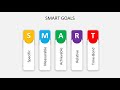How to make a Power point Slide?
