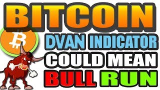 This Bitcoin (BTC) Indicator Shows STRONG Bullish Divergence