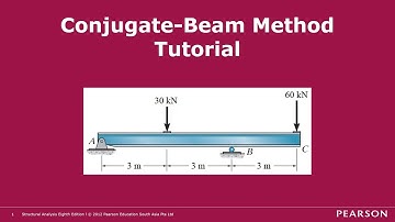 Conjugate-Beam Method - Tutorial